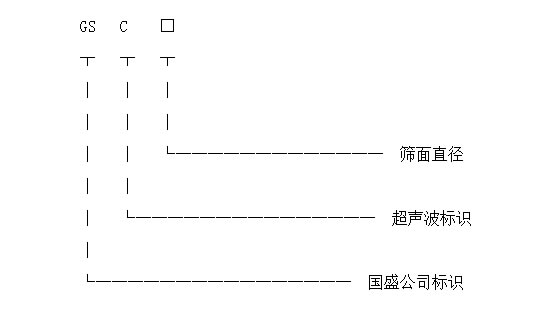 自动筛选机型号标识图